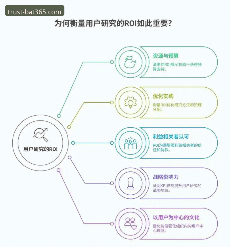 资深用户深度解析：bat365官网登录功能详解与全方位使用心得