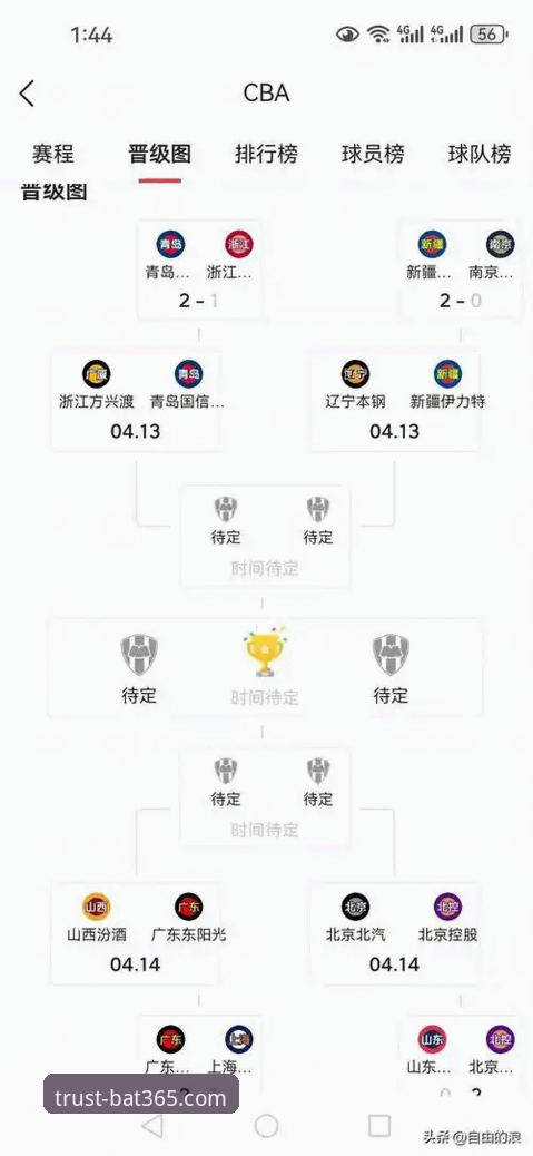bat365综合服务 CBA季后赛浙江加时逆转宁波晋级八强,兰道夫33分统治赛场最新动态