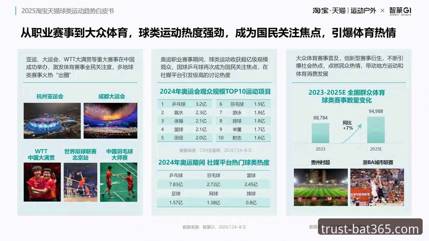 bat365体育官网 bat365体育平台最新消息:行业趋势与用户增长数据全面解析